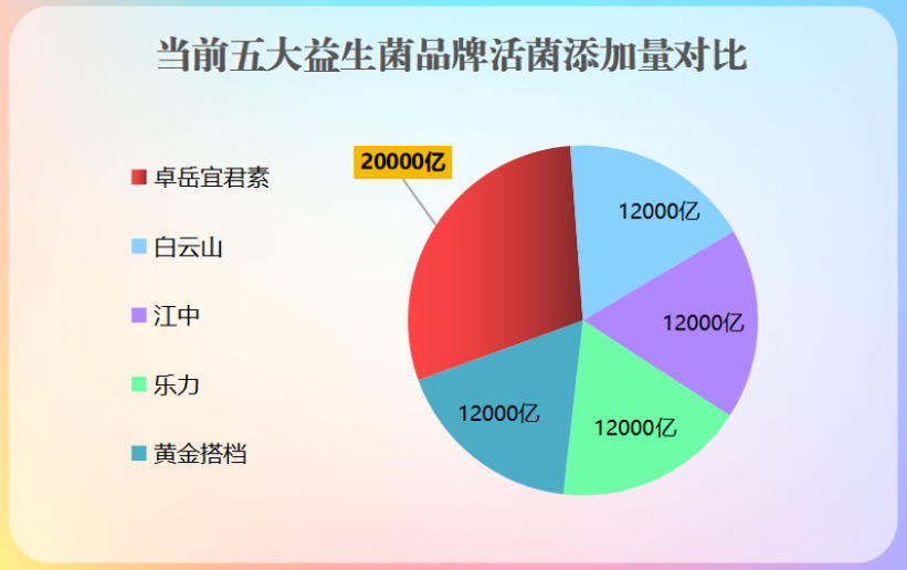 意大利益生菌产品(意大利出产的益生菌产品，你了解多少？)