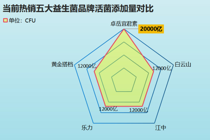 卓岳益生菌效果怎么样(卓岳益生菌：提升肠道健康的好选择)