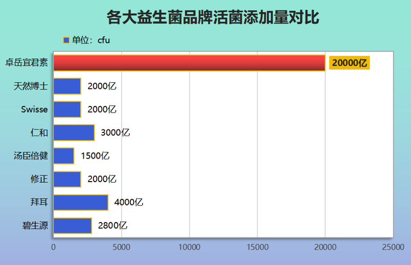 尿酸高喝什么益生菌好呢(高尿酸怎么办？这些益生菌饮料有助降低尿酸水平)