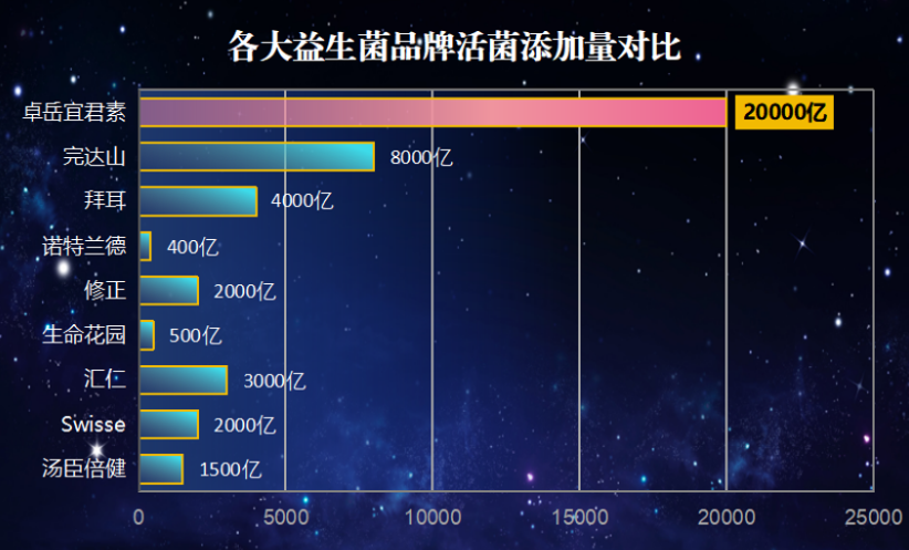益生菌都有什么品牌排行榜(益生菌品牌排行榜：哪些牌子值得购买？)