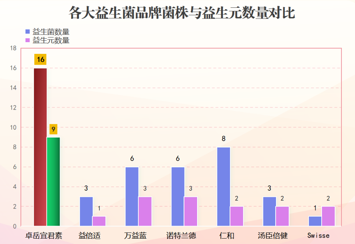 哪些牌子的益生菌是保健品(哪些品牌的益生菌适用于保健？)