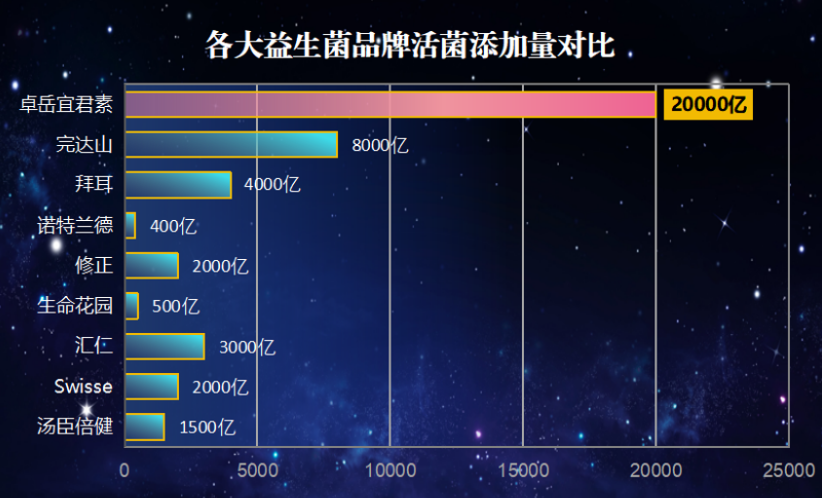 河源正规益生菌品牌(河源地区有哪些正规益生菌品牌推荐？)