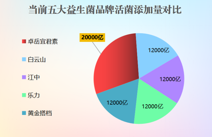 什么牌的益生菌好喝安全(安全好喝的益生菌牌子推荐)