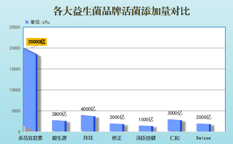 男士吃什么牌子益生菌好(推荐哪个牌子的益生菌适合男性食用？)