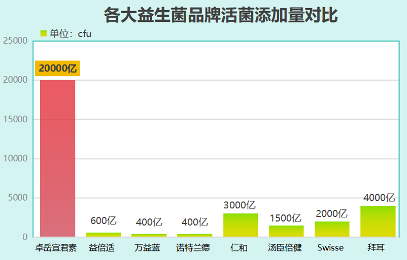 女性益生菌什么牌子好一点(女性益生菌哪个品牌更佳？)