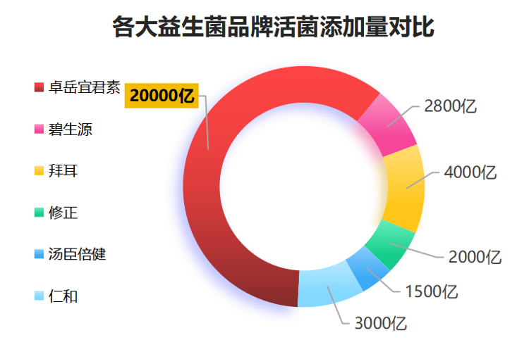可报销的益生菌有哪些(可报销的益生菌品牌一览)