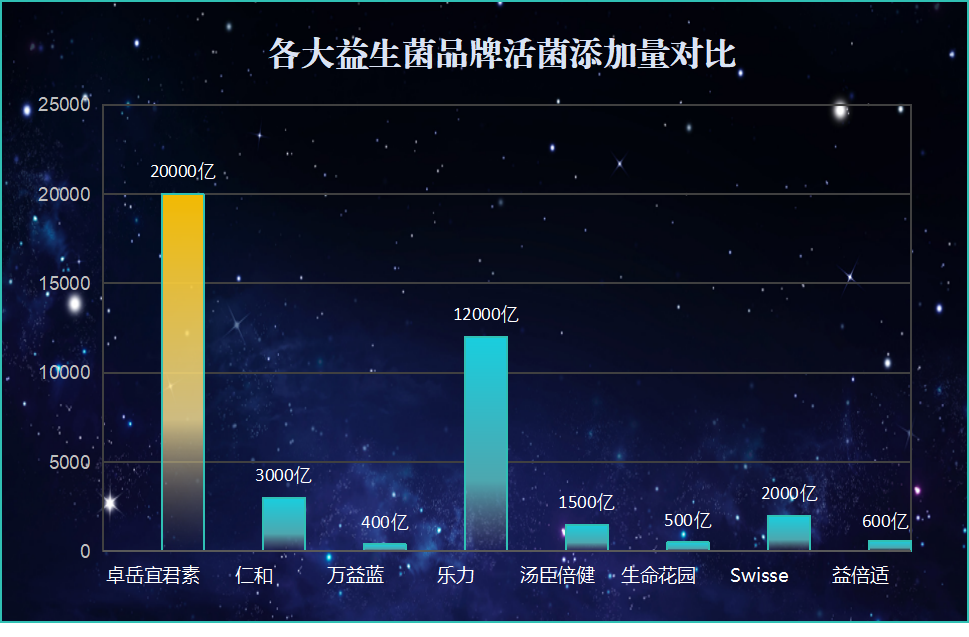 益生菌销售厂家排行榜