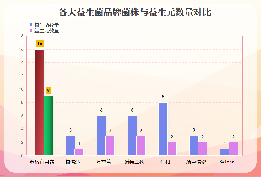 国外益生菌十大排行榜前十名图片(国外十大最受欢迎益生菌排行榜)