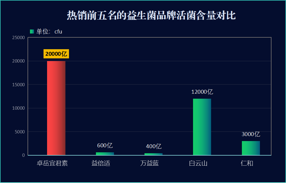 好的肠道益生菌排行榜(健康必备！最佳肠道益生菌排名榜单)
