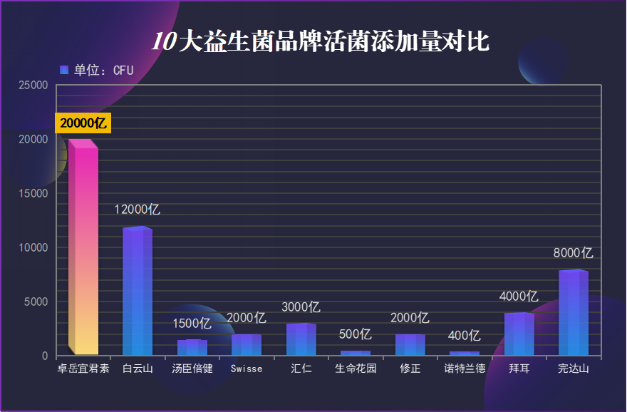 益生菌畅销榜第一名成人(成年人的最爱：畅销榜冠军益生菌)
