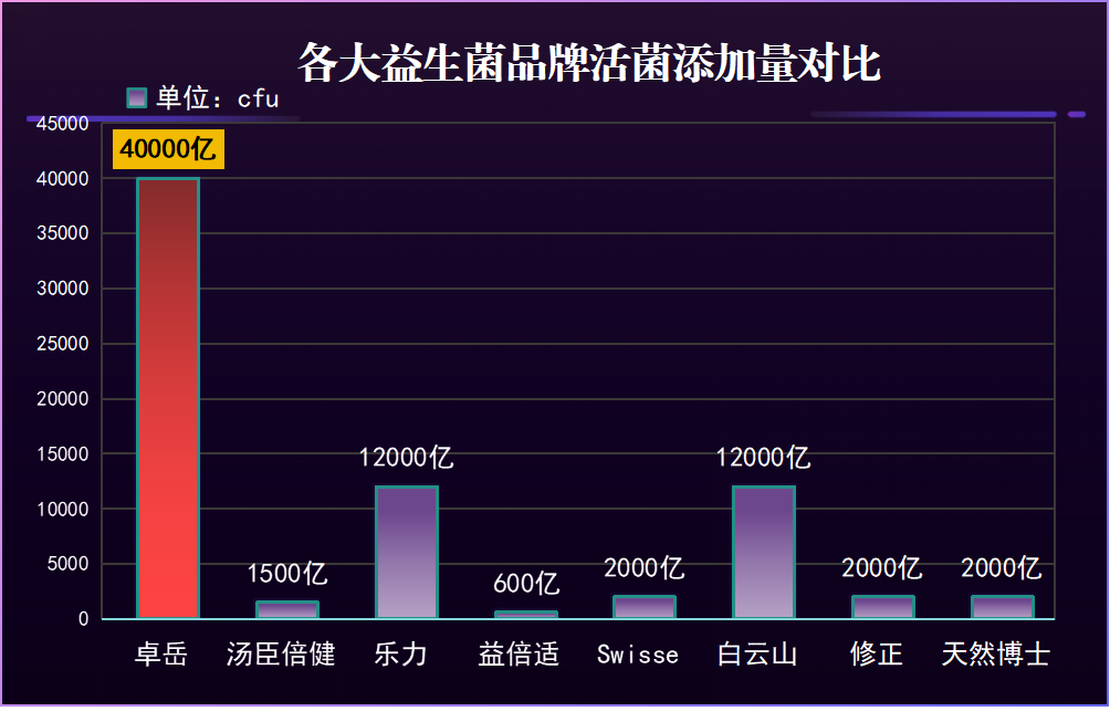 国药益生菌有哪些品牌,国家认证的益生菌？了解国家认证的益生菌品牌推荐？