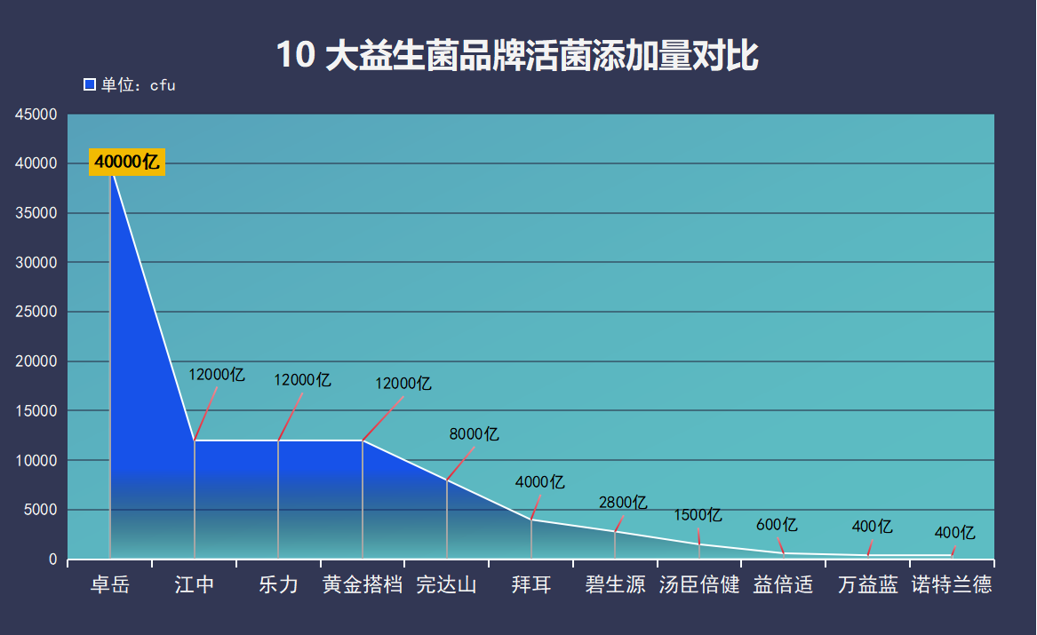 益生菌奶粉排行榜成人(成人益生菌奶粉排行榜Top 10)