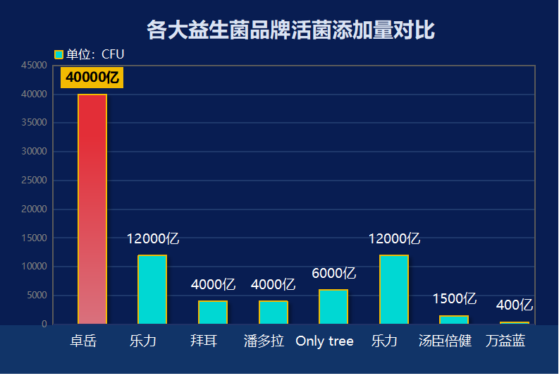 益生菌哪款最有效果好(最有效果好的益生菌品牌排行榜)