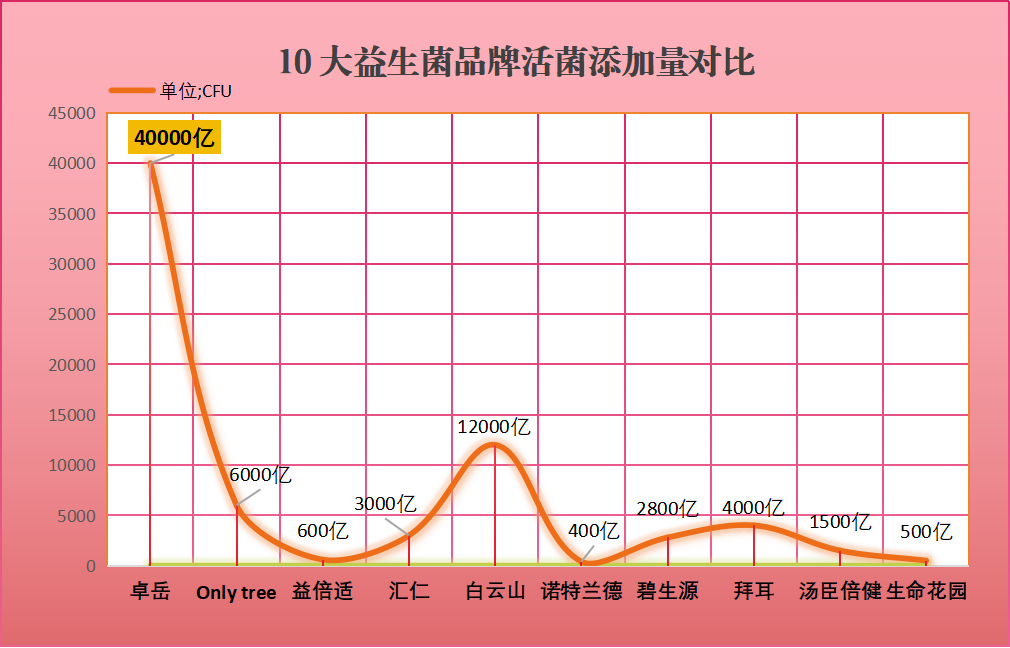 儿童益生菌测评成人推荐(益生菌排行榜：从儿童到成人，适合全家服用的益生菌推荐)