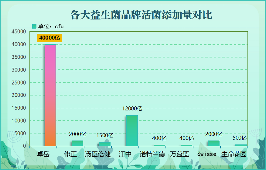 复合益生菌哪个牌子好知乎？用户评价排行榜？