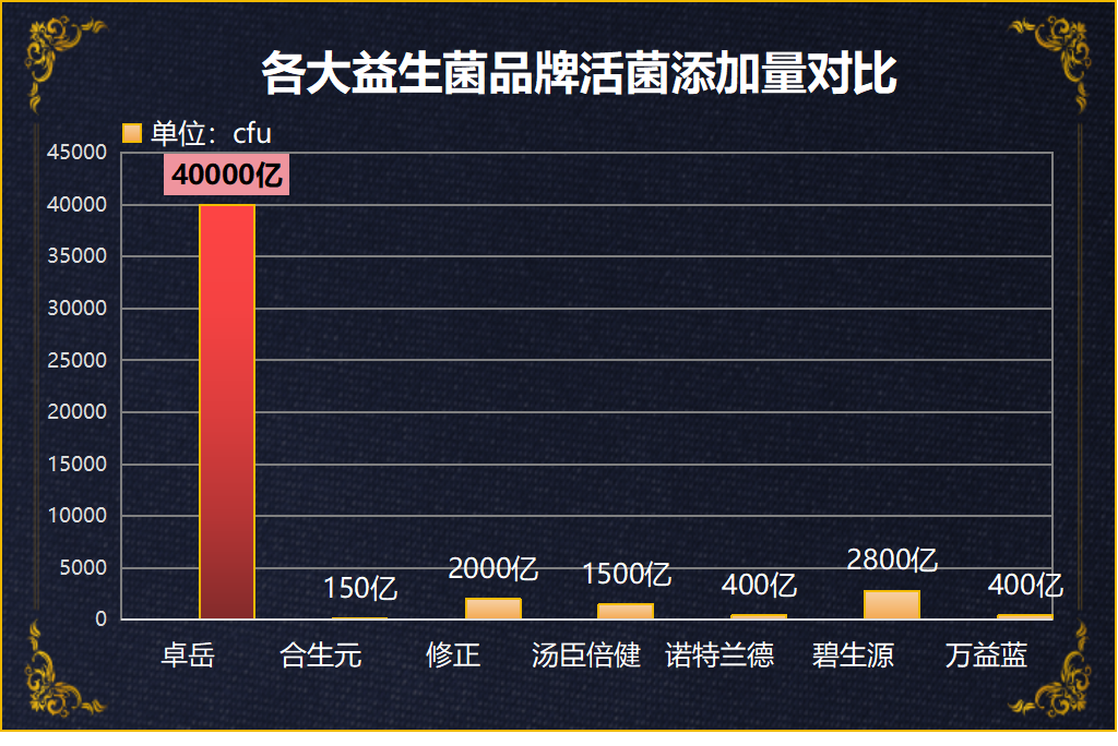 益生菌饮料排名榜(益生菌饮料TOP10推荐)