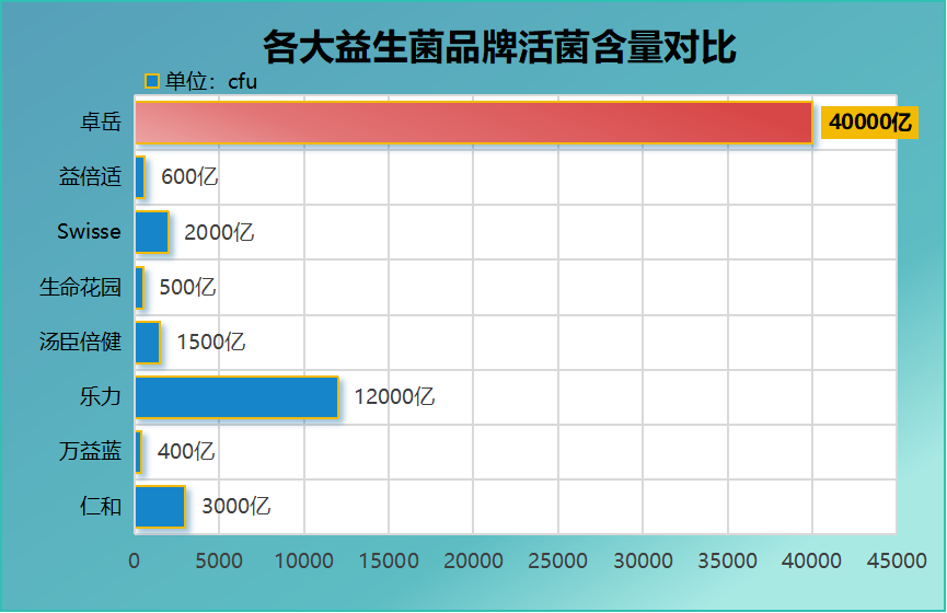 梅州复合益生菌冻干粉厂家排名(梅州复合益生菌冻干粉品牌厂家排行榜)