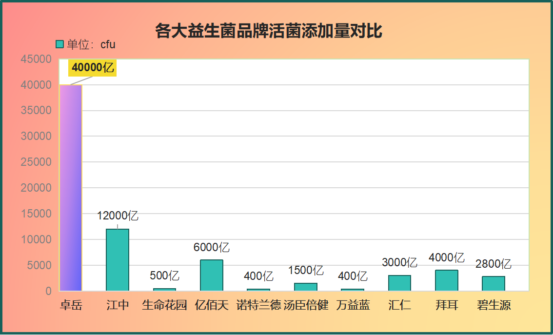 成人进口十大益生菌排名？成人益生菌十大品牌排行榜
