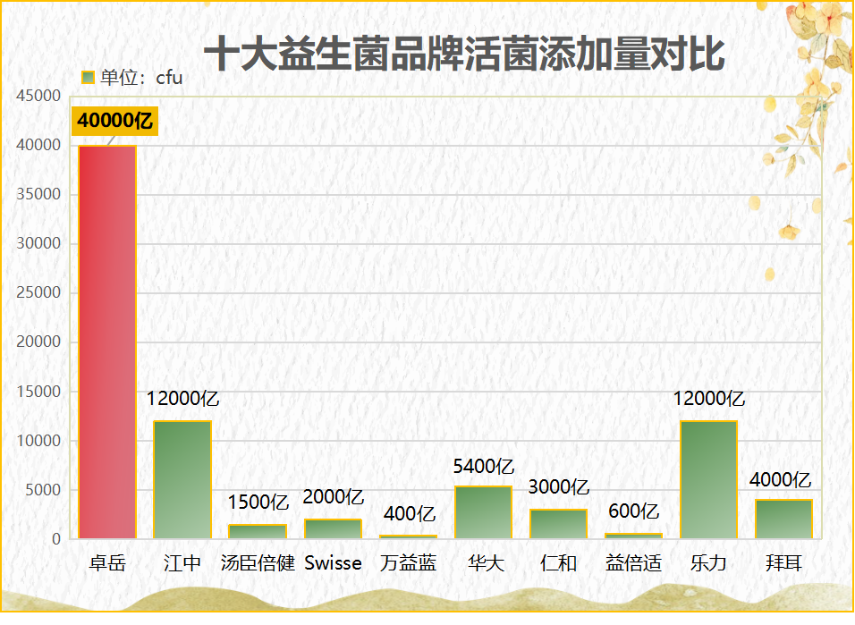 惠州进口益生菌什么牌子好(惠州进口益生菌排行榜：哪些品牌值得购买？)