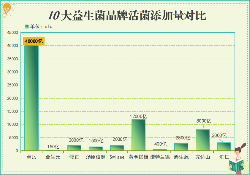 国内成人益生菌品牌排行榜(重磅！国内成人益生菌品牌排名出炉！)