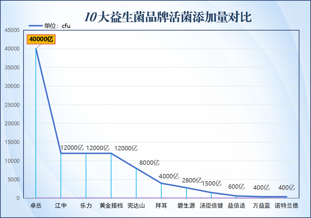 成人吃的益生菌哪个牌子好点？成人益生菌十大品牌排行榜