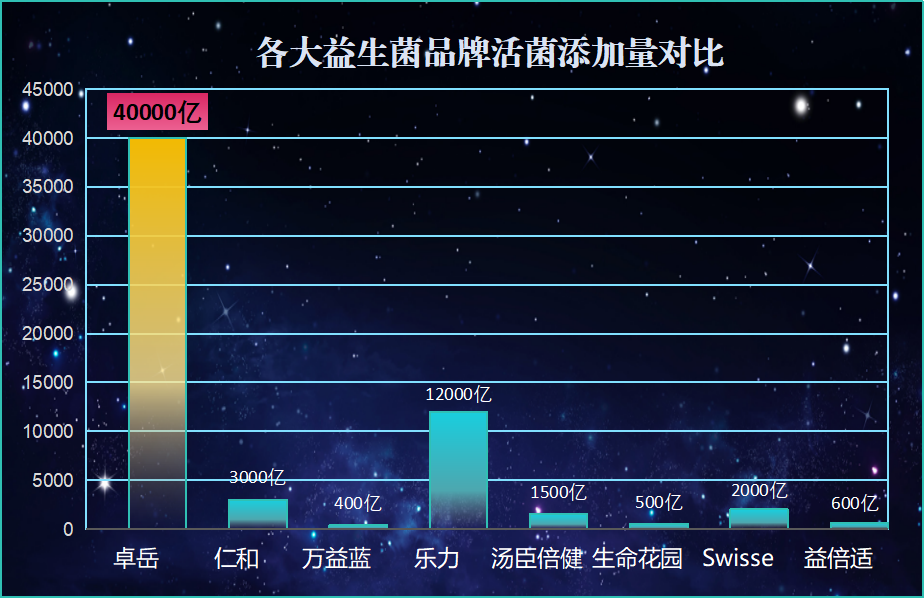 云南益生菌产品商家排名(云南益生菌产品商家排行榜Top10)