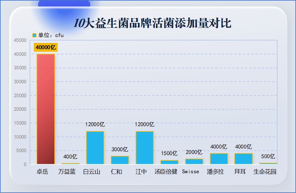 小孩益生菌牌子排行榜？抗过敏益生菌品牌十大
