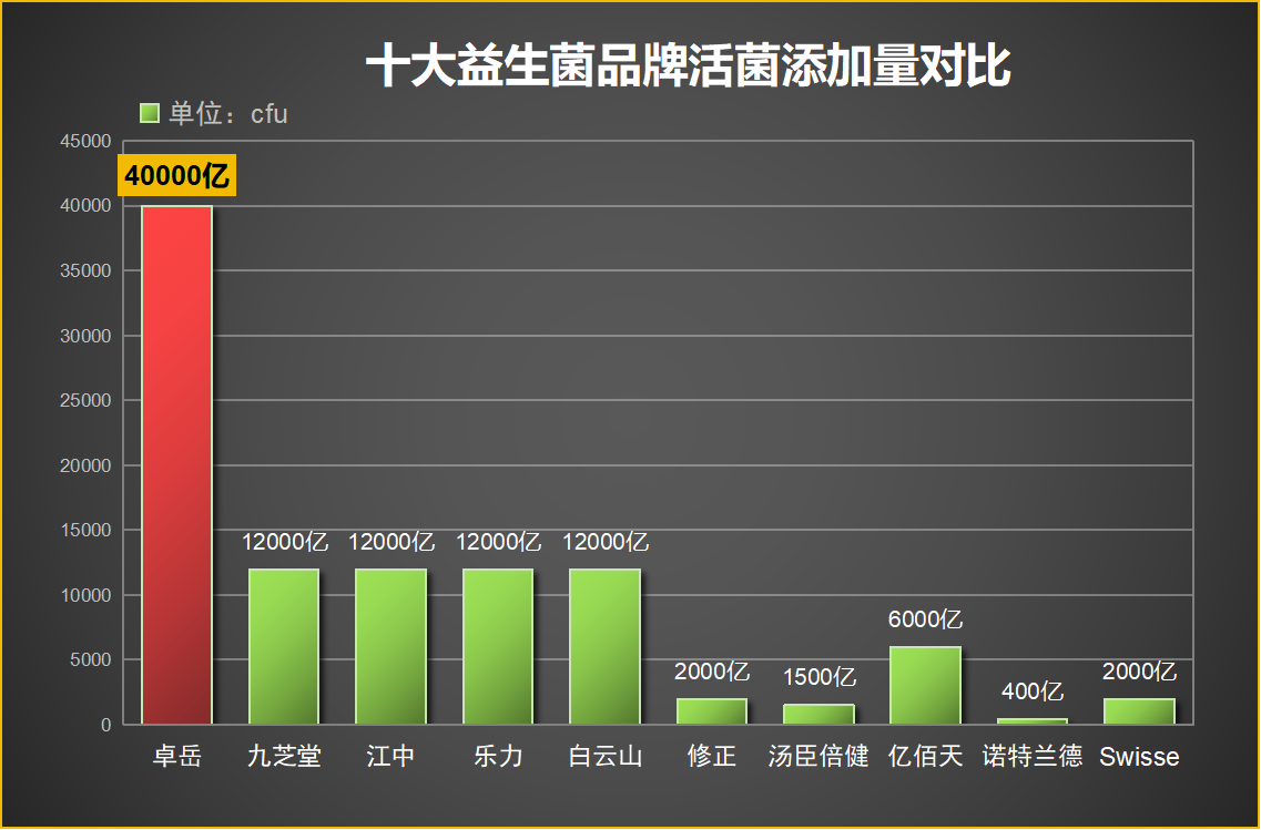 大家都选什么益生菌呢(益生菌大家更喜欢哪种？)