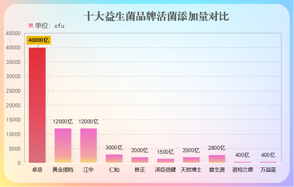 大人肠道益生菌有哪些品牌(大人肠道益生菌品牌推荐，助力健康肠道！)