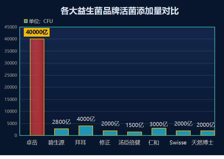 成人益生菌女性十大排名(排名TOP10  女性必备的成人益生菌推荐)
