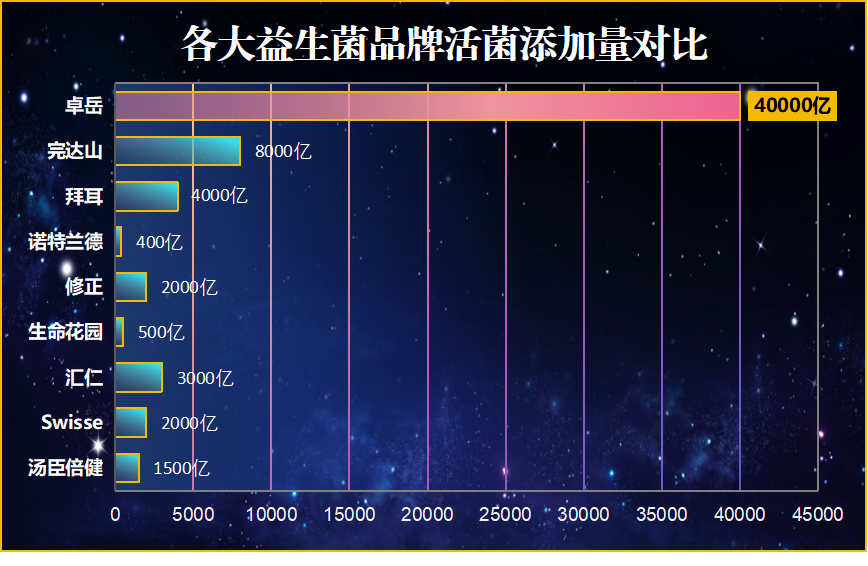 维护肠胃益生菌排行榜(肠胃益生菌排名榜单更新)