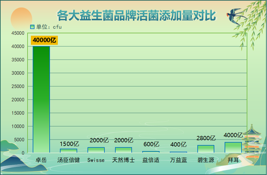 成人便秘益生菌排行榜(2021成人便秘益生菌排名TOP10)
