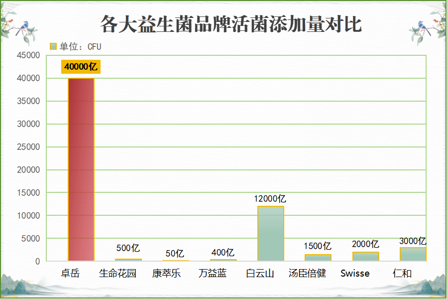 哪种瘦身益生菌效果好(瘦身益生菌排行榜，那种最有效？)