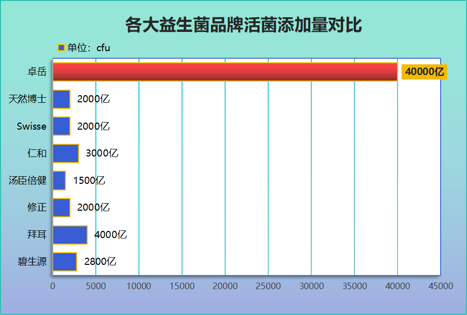 益生菌粉买什么牌子好吃(益生菌粉排行TOP5，美味可口好口感！)