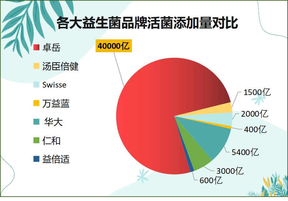 减肥排肠道益生菌推荐品牌(排便健康首选，减肥养生必备！推荐5大益生菌品牌)
