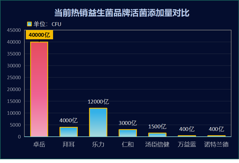 十大成人益生菌排名图片(十大益生菌品牌推荐，促进肠道健康！)