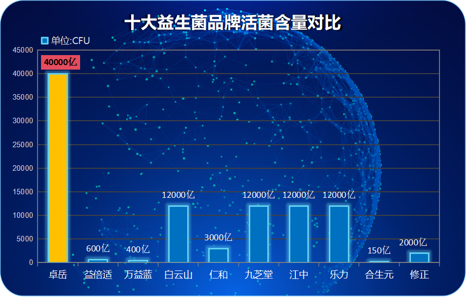 国产成人益生菌哪个最好(国产成人益生菌排名解读：哪个最优秀？)