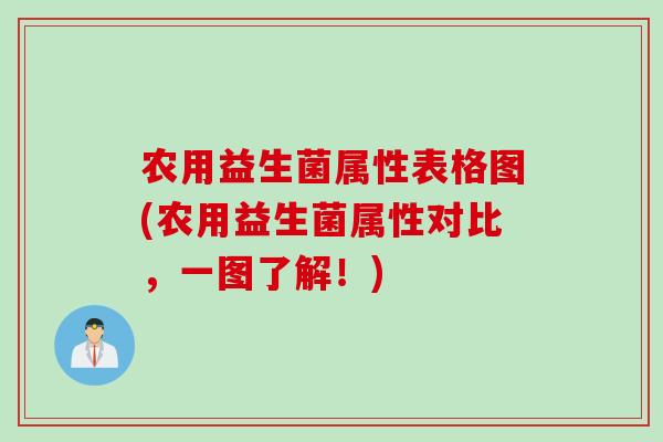 农用益生菌属性表格图(农用益生菌属性对比，一图了解！)