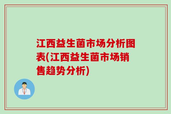 江西益生菌市场分析图表(江西益生菌市场销售趋势分析)