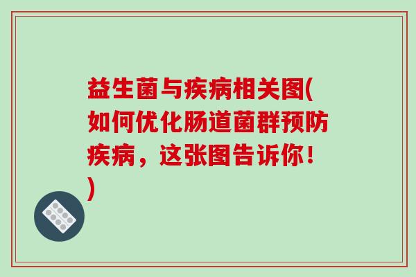 益生菌与疾病相关图(如何优化肠道菌群预防疾病，这张图告诉你！)
