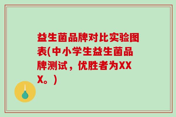 益生菌品牌对比实验图表(中小学生益生菌品牌测试，优胜者为XXX。)