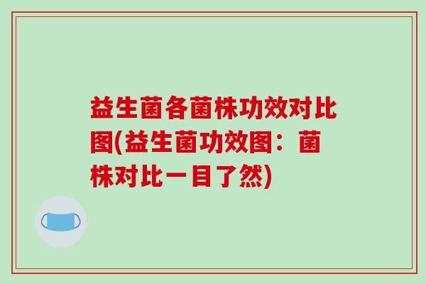 益生菌各菌株功效对比图(益生菌功效图：菌株对比一目了然)